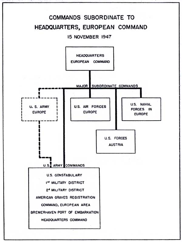 Usareur Org Charts Chart 3
